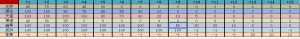 如何100%提炼到+12？-密传oline游戏攻略